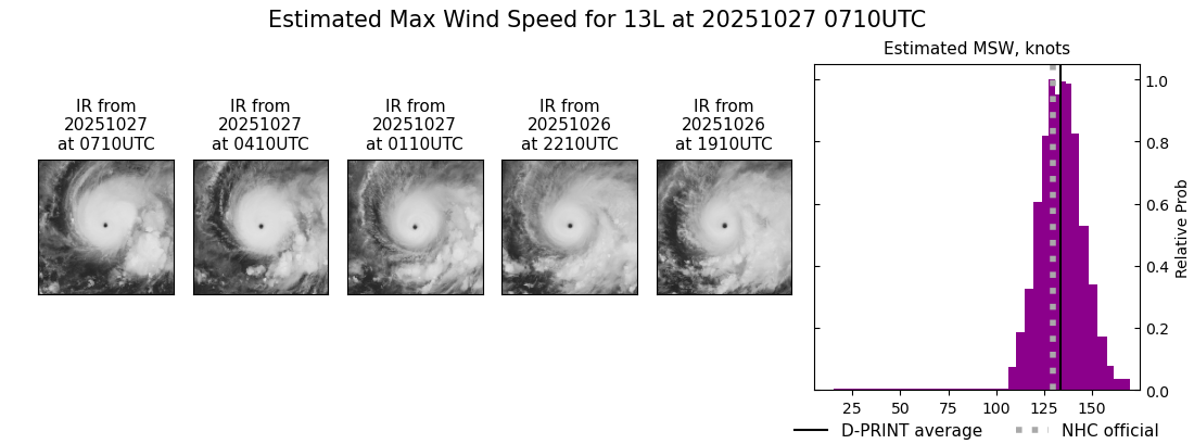 current 13L intensity image