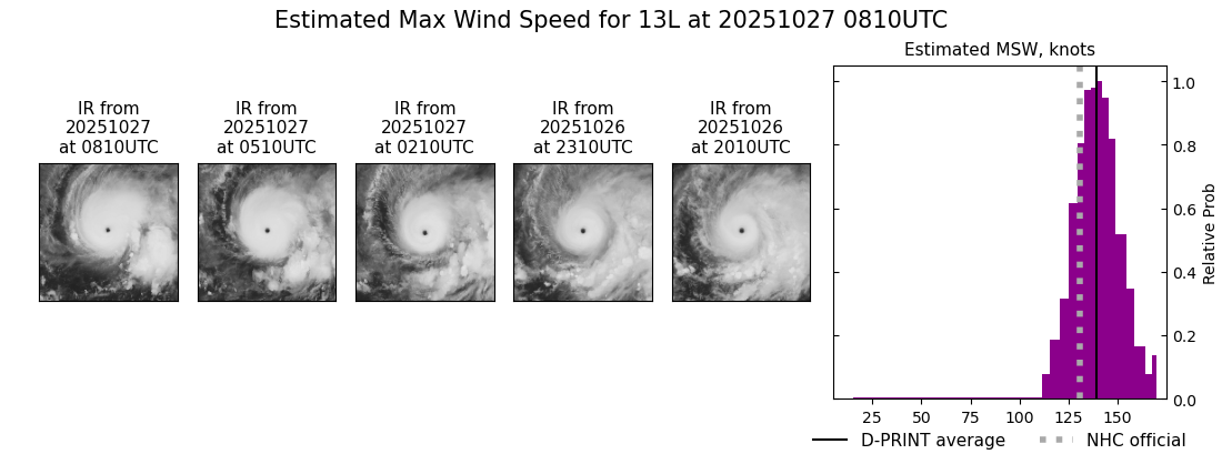 current 13L intensity image
