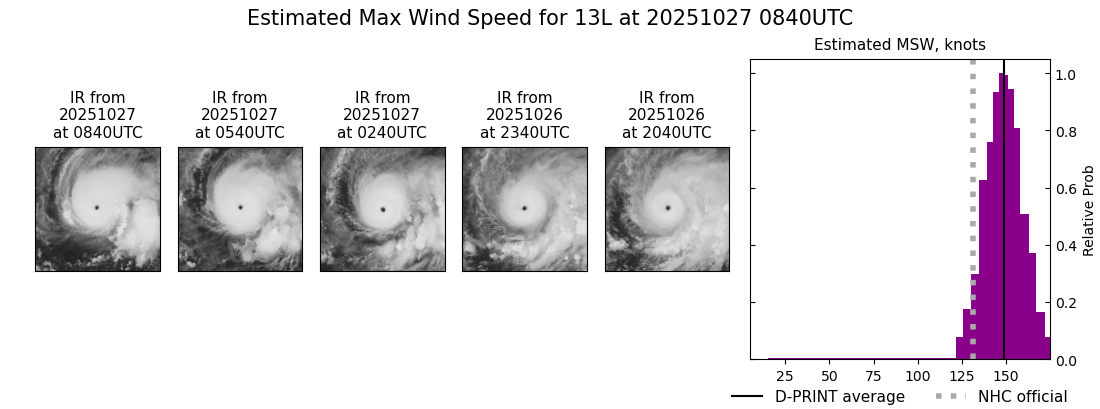 current 13L intensity image