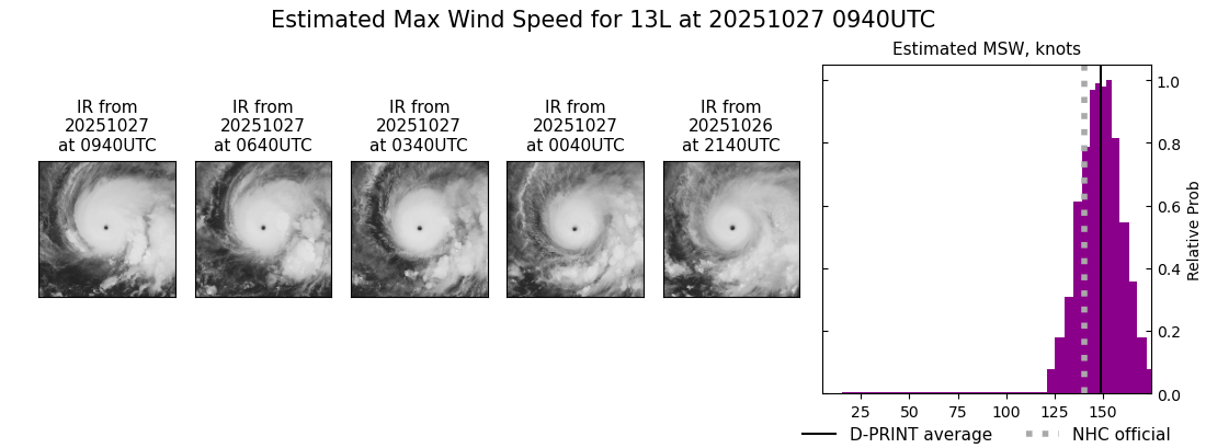 current 13L intensity image