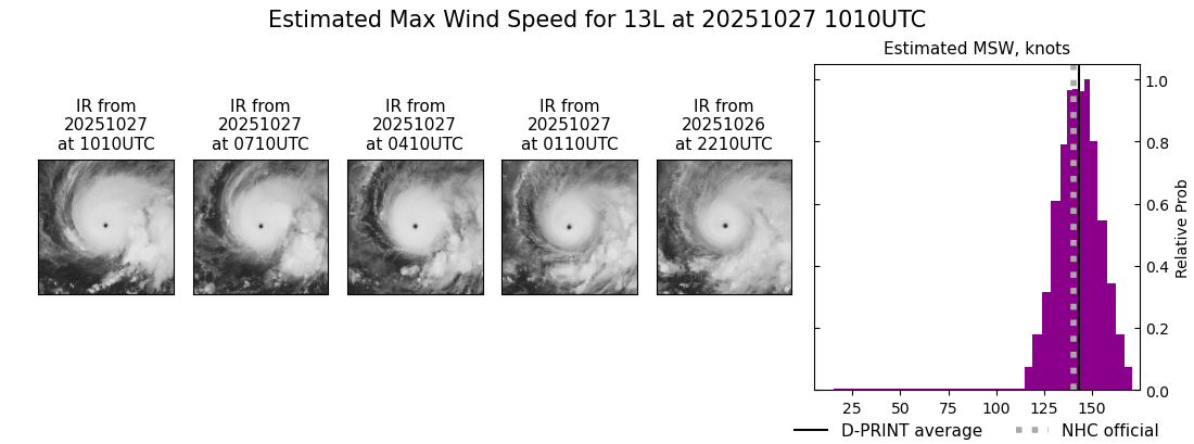 current 13L intensity image