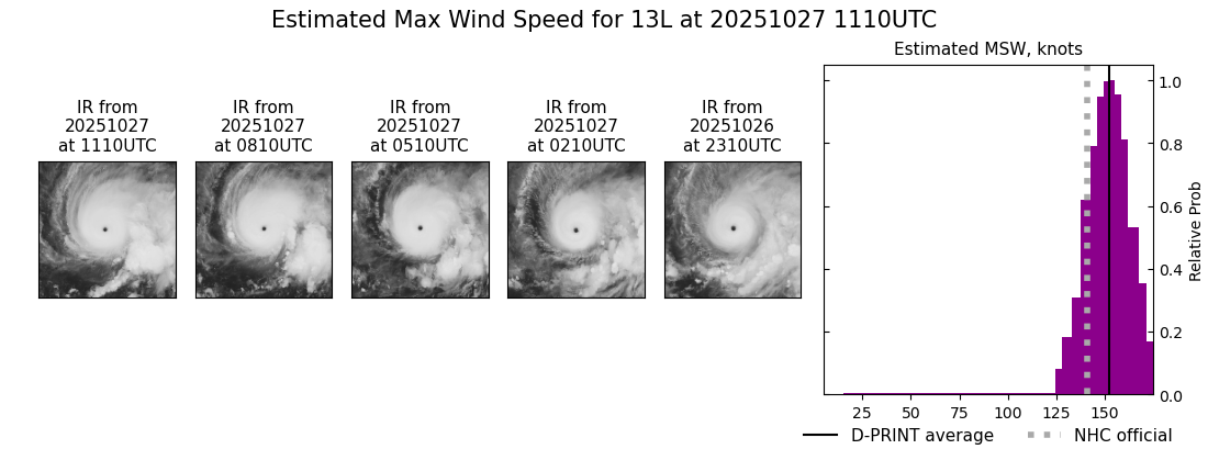 current 13L intensity image