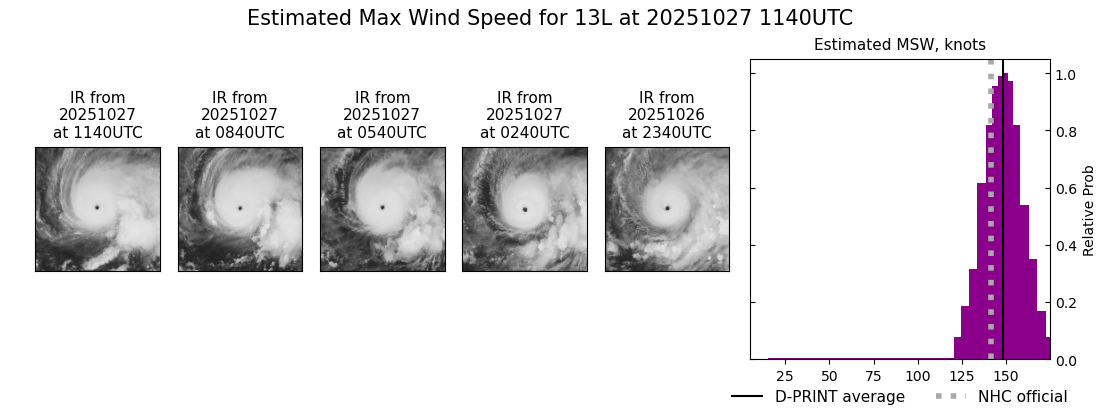 current 13L intensity image