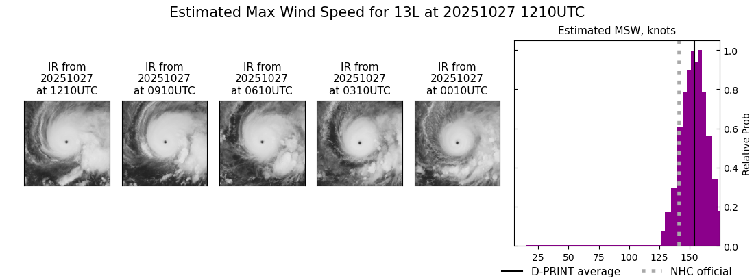 current 13L intensity image