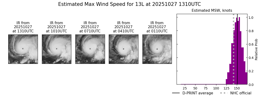 current 13L intensity image
