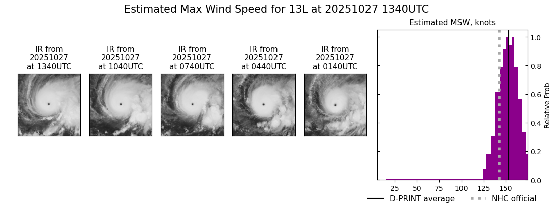 current 13L intensity image