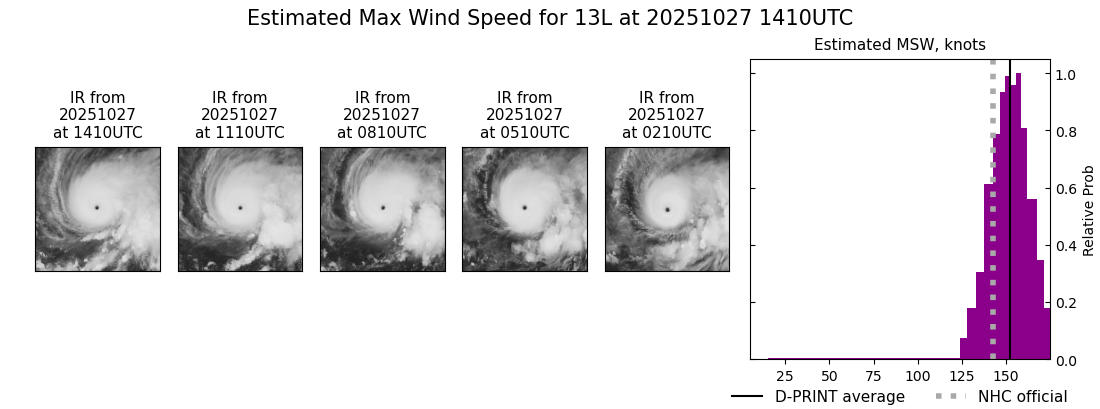 current 13L intensity image