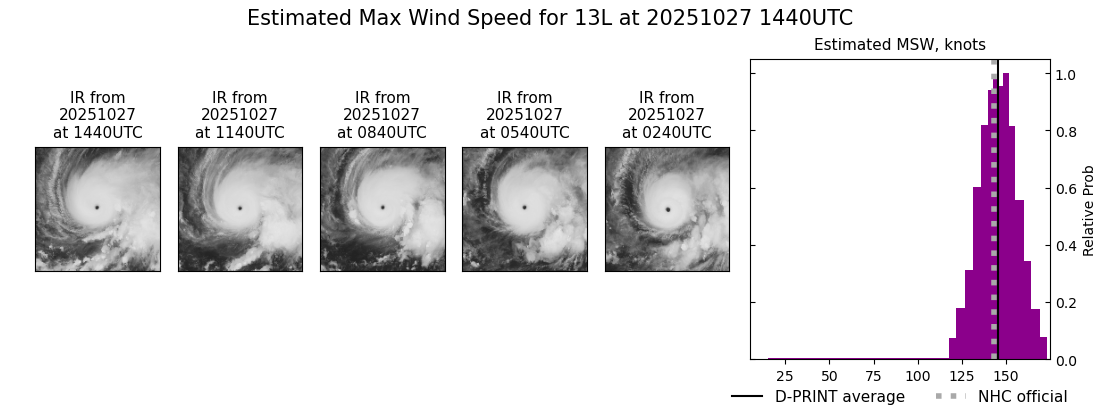 current 13L intensity image