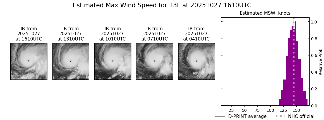 current 13L intensity image