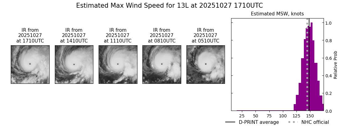current 13L intensity image
