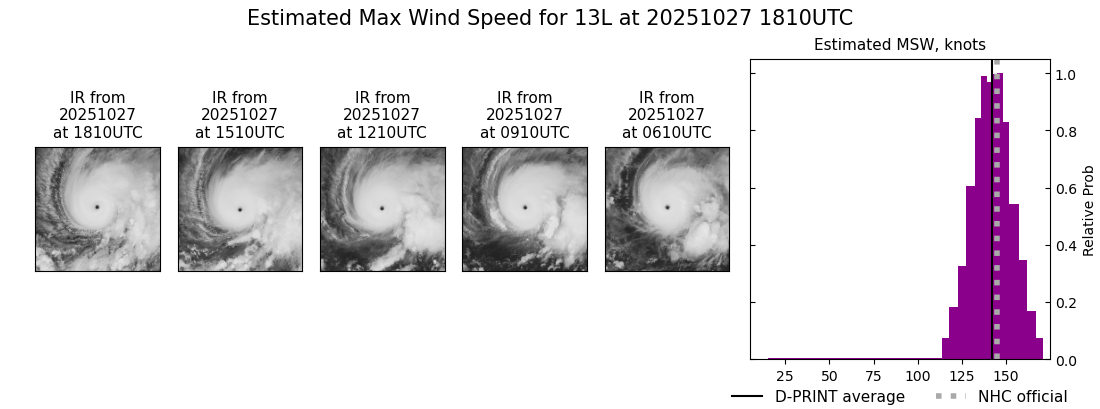 current 13L intensity image