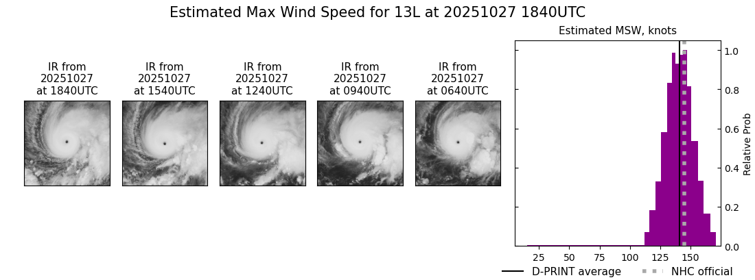 current 13L intensity image