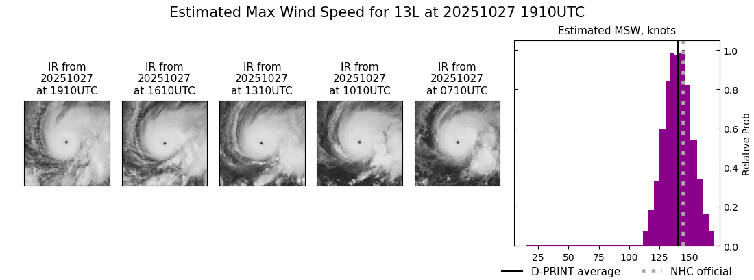 current 13L intensity image