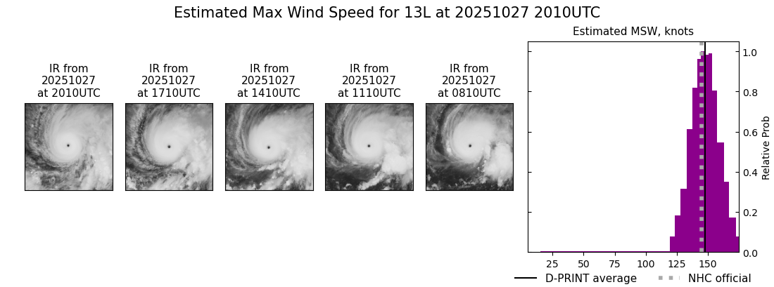 current 13L intensity image