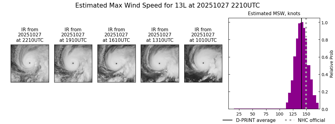 current 13L intensity image