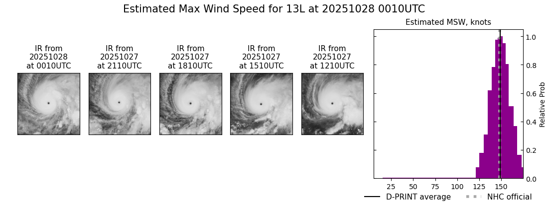current 13L intensity image