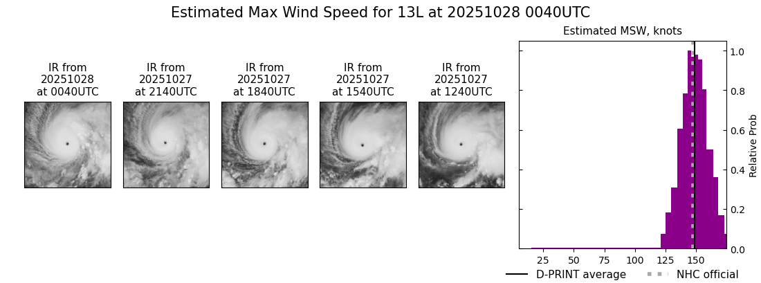 current 13L intensity image