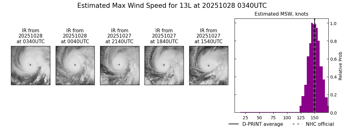 current 13L intensity image