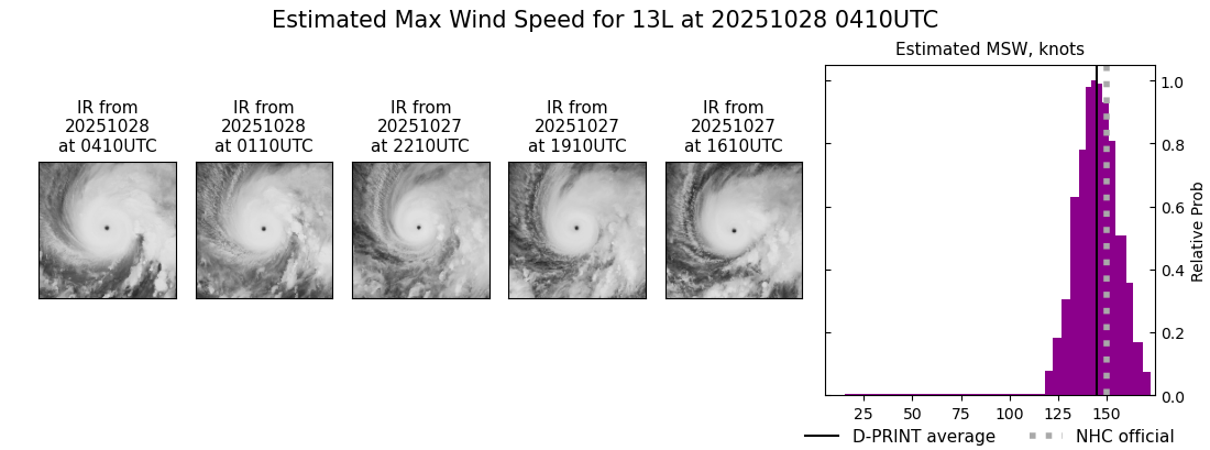 current 13L intensity image