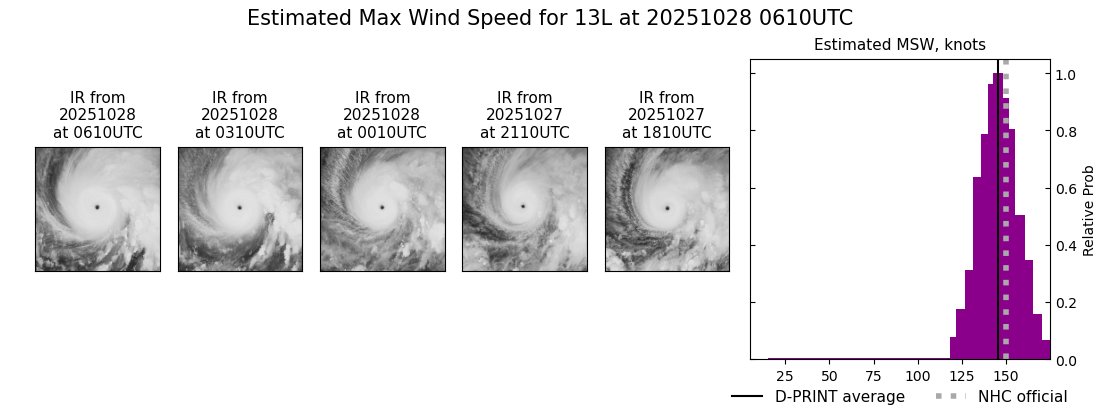 current 13L intensity image