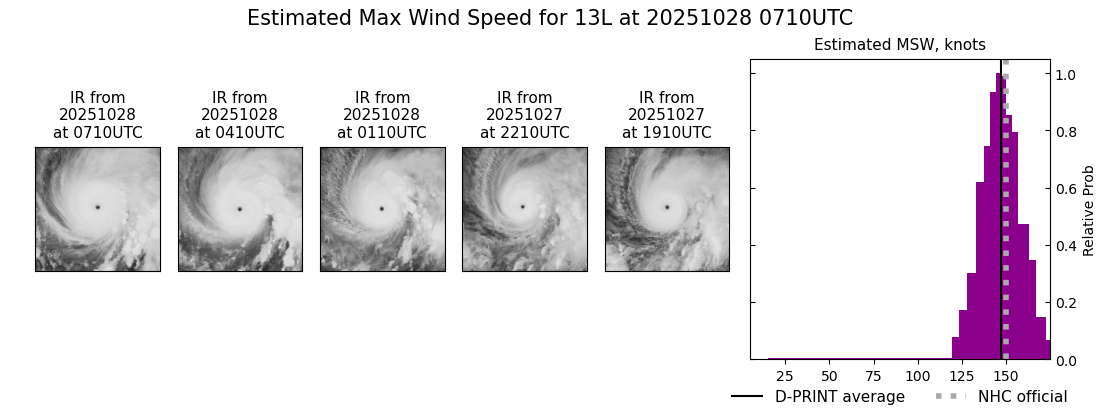 current 13L intensity image