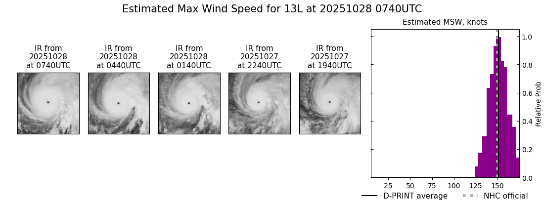 current 13L intensity image