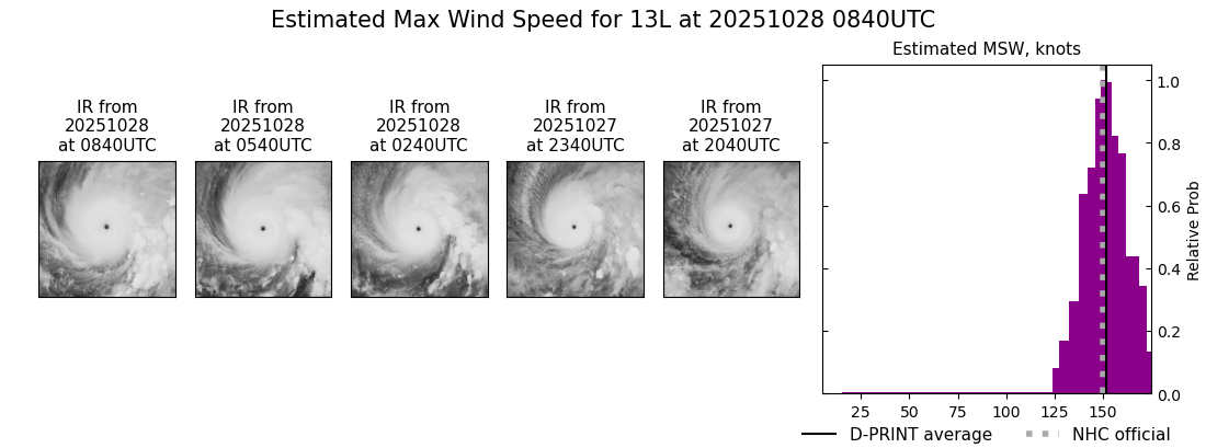 current 13L intensity image