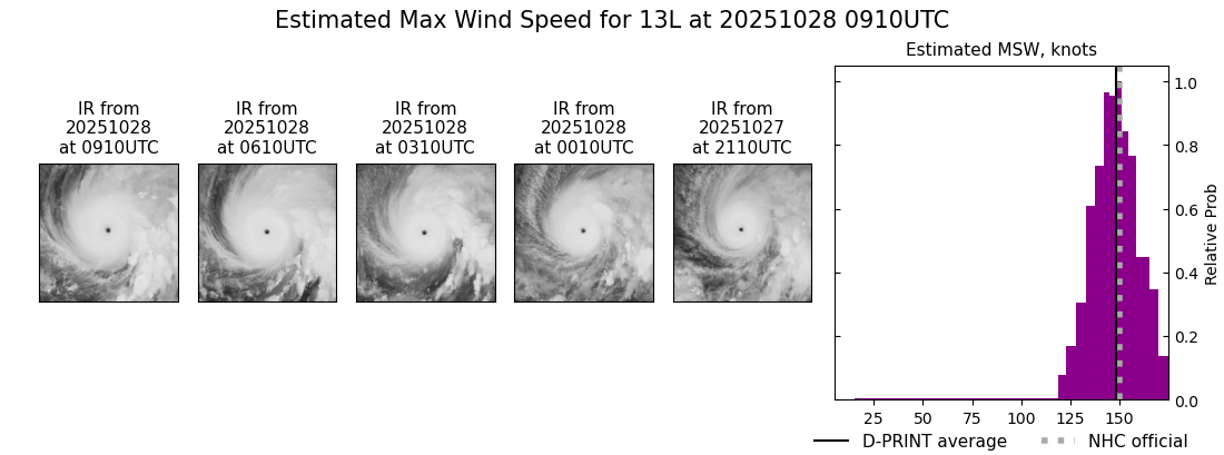 current 13L intensity image