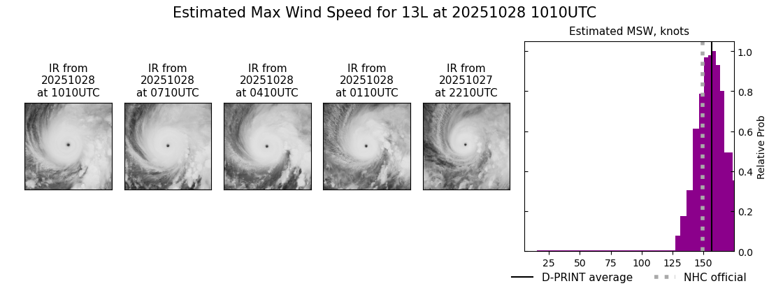 current 13L intensity image