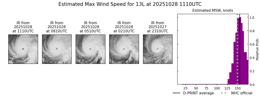 current 13L intensity image