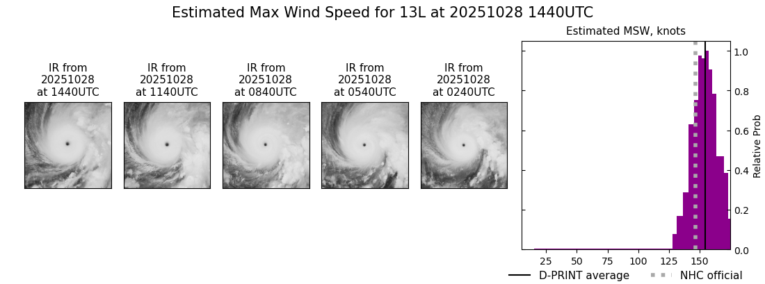 current 13L intensity image