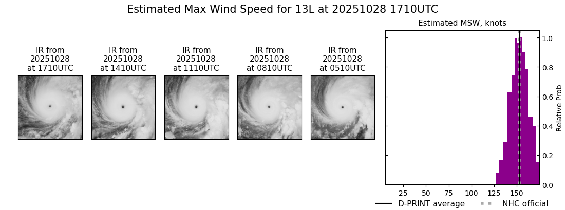 current 13L intensity image