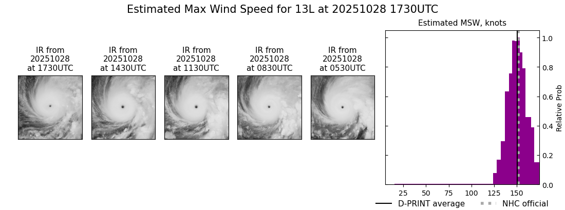 current 13L intensity image