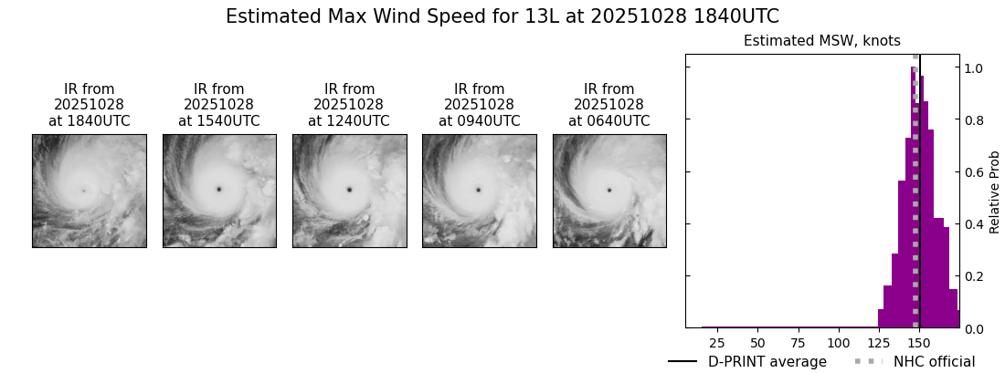 current 13L intensity image