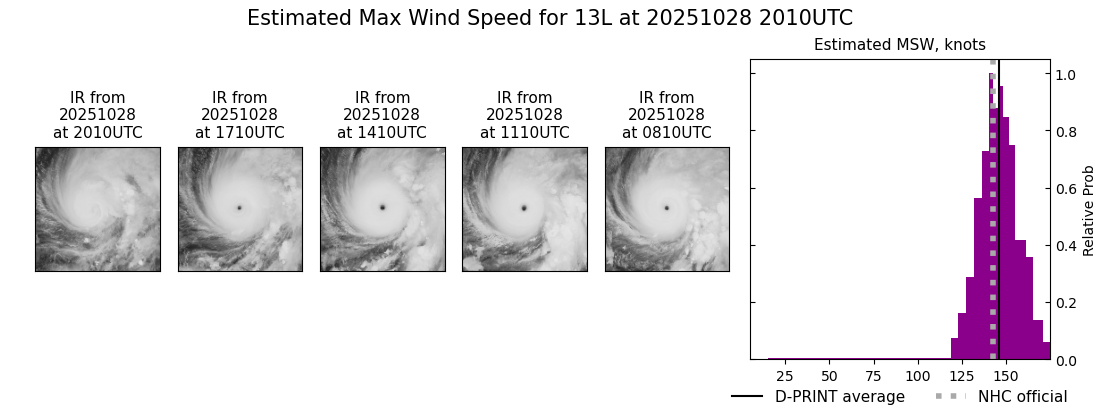 current 13L intensity image
