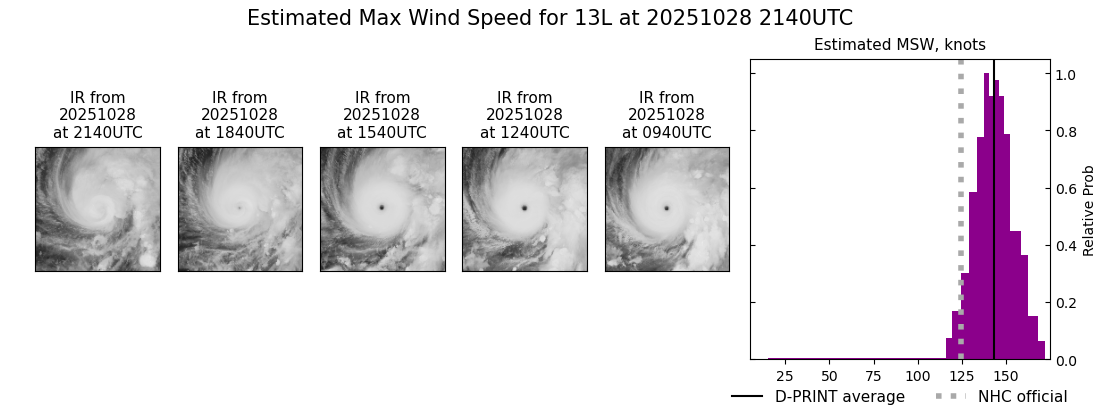 current 13L intensity image