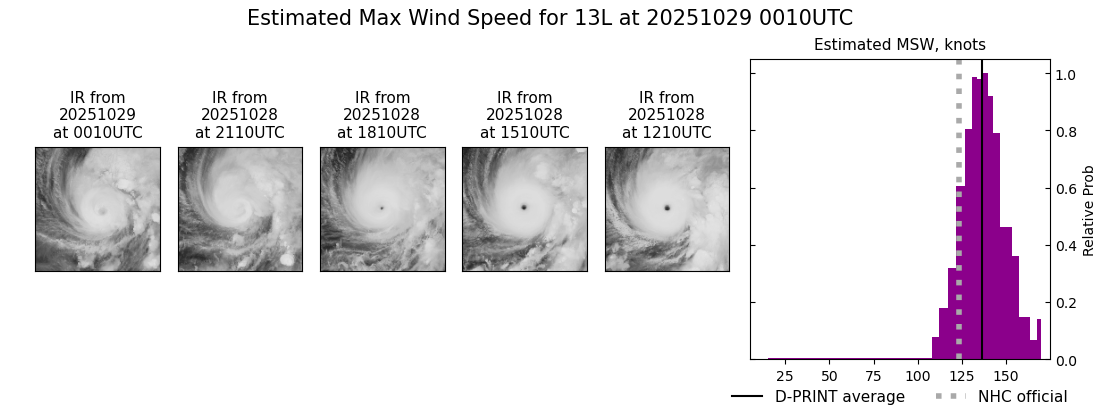 current 13L intensity image