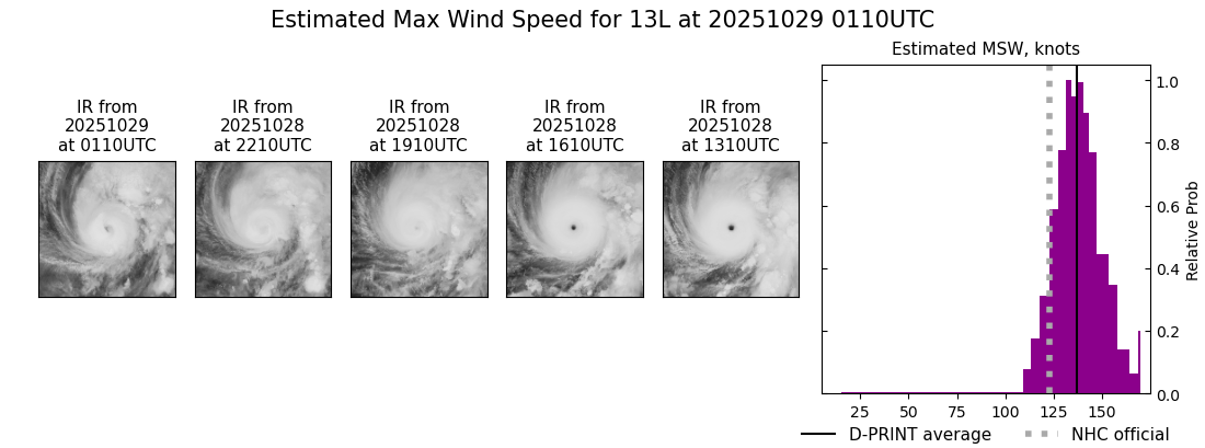current 13L intensity image