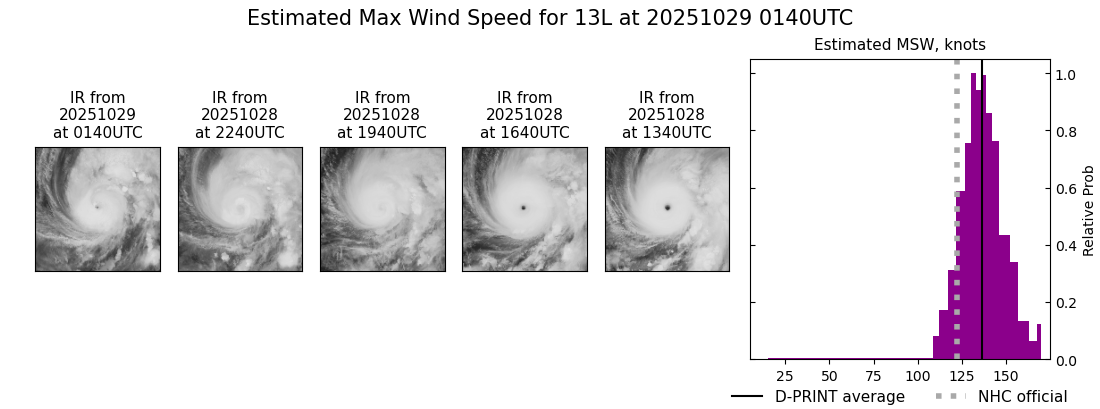 current 13L intensity image