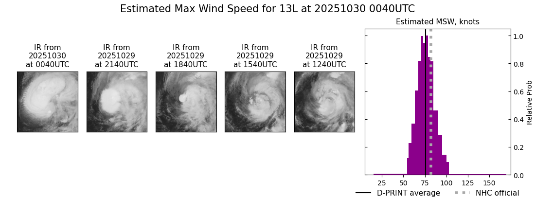 current 13L intensity image