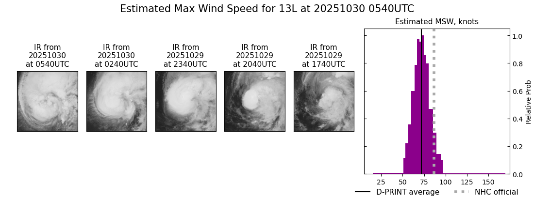 current 13L intensity image