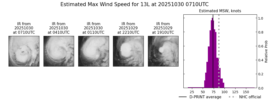 current 13L intensity image
