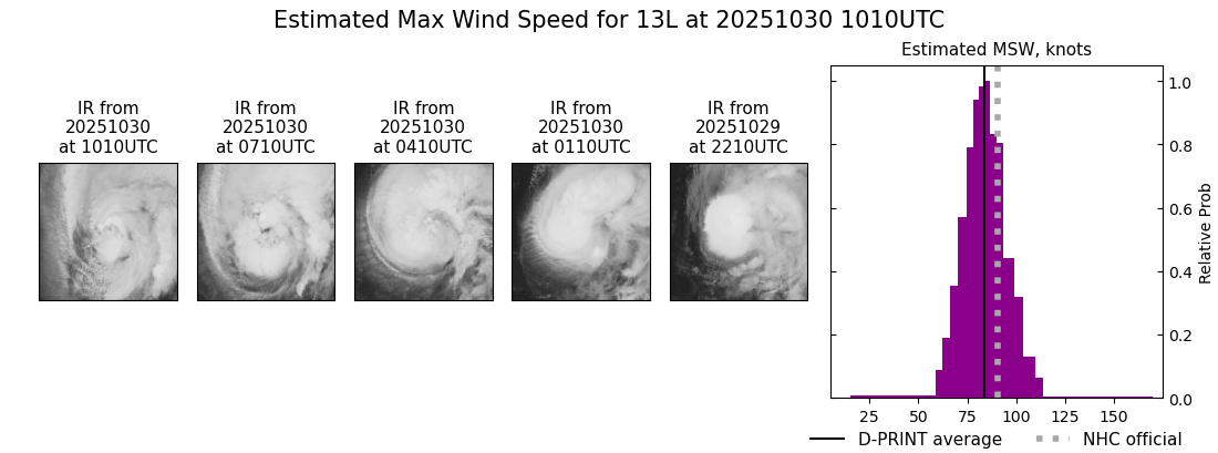 current 13L intensity image