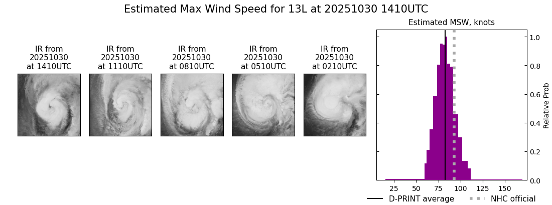 current 13L intensity image