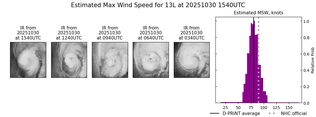 current 13L intensity image