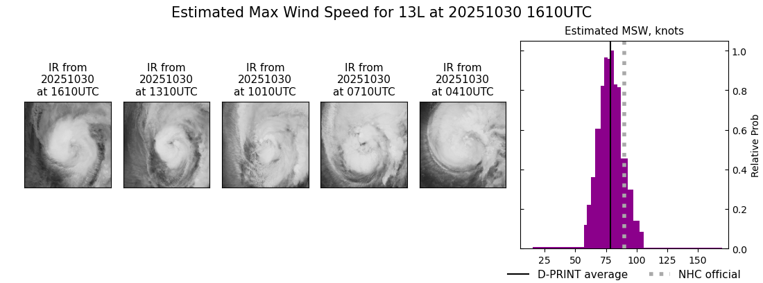 current 13L intensity image