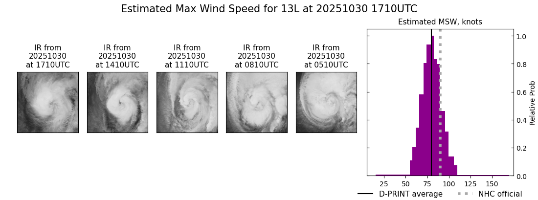 current 13L intensity image
