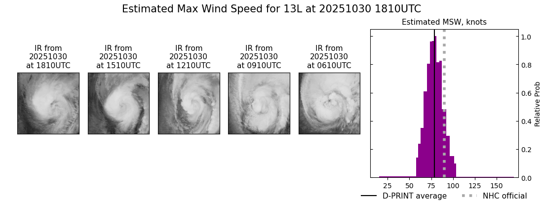 current 13L intensity image