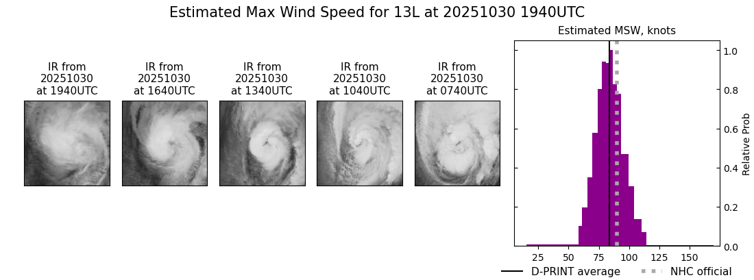 current 13L intensity image