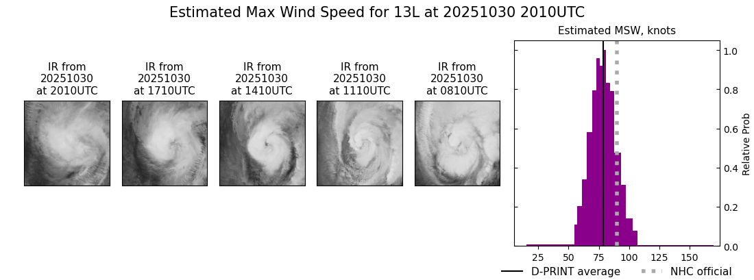current 13L intensity image